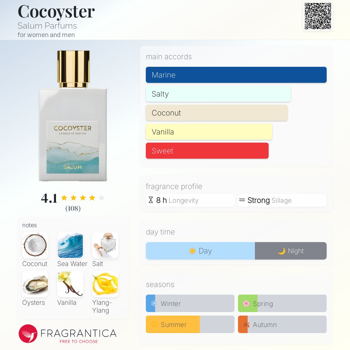 عطر ادکلن کوکویستر سالوم پرفیومز - Cocoyster Salum Parfums - بررسی، قیمت و خرید
