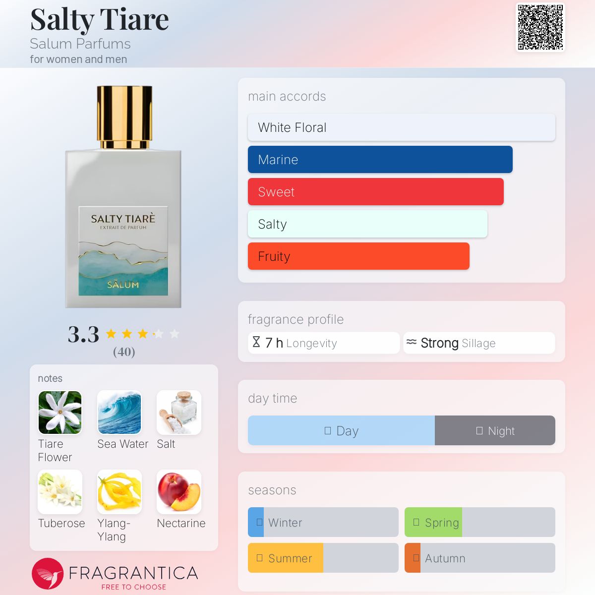 عطر ادکلن ساتی تیاره سلوم پرفیومز - Salty Tiare Salum Parfums - بررسی، قیمت و خرید