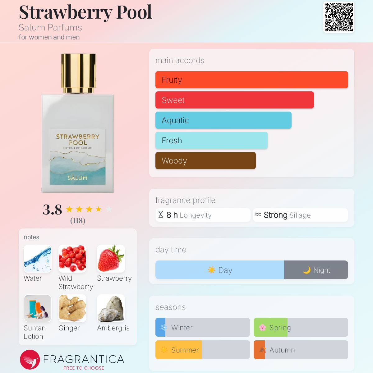 عطر ادکلن استرابری پول سَلوم پرفیومز - Strawberry Pool Salum Parfums - بررسی، قیمت و خرید
