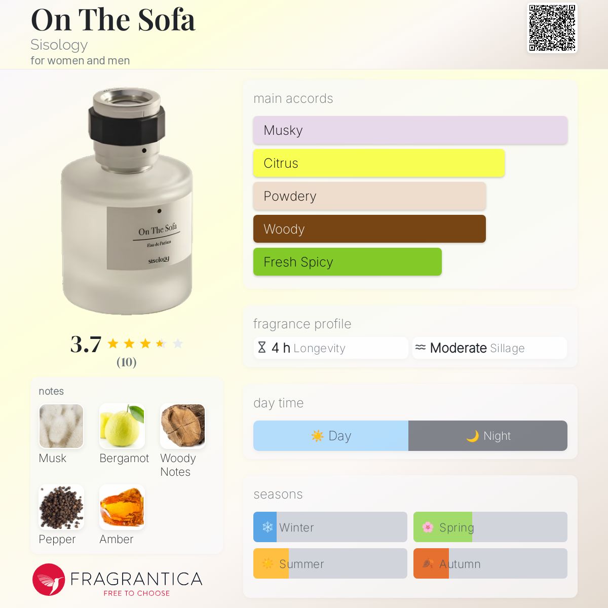 عطر ادکلن آن دِ سوفا سیسولوژی - On The Sofa Sisology - بررسی، قیمت و خرید