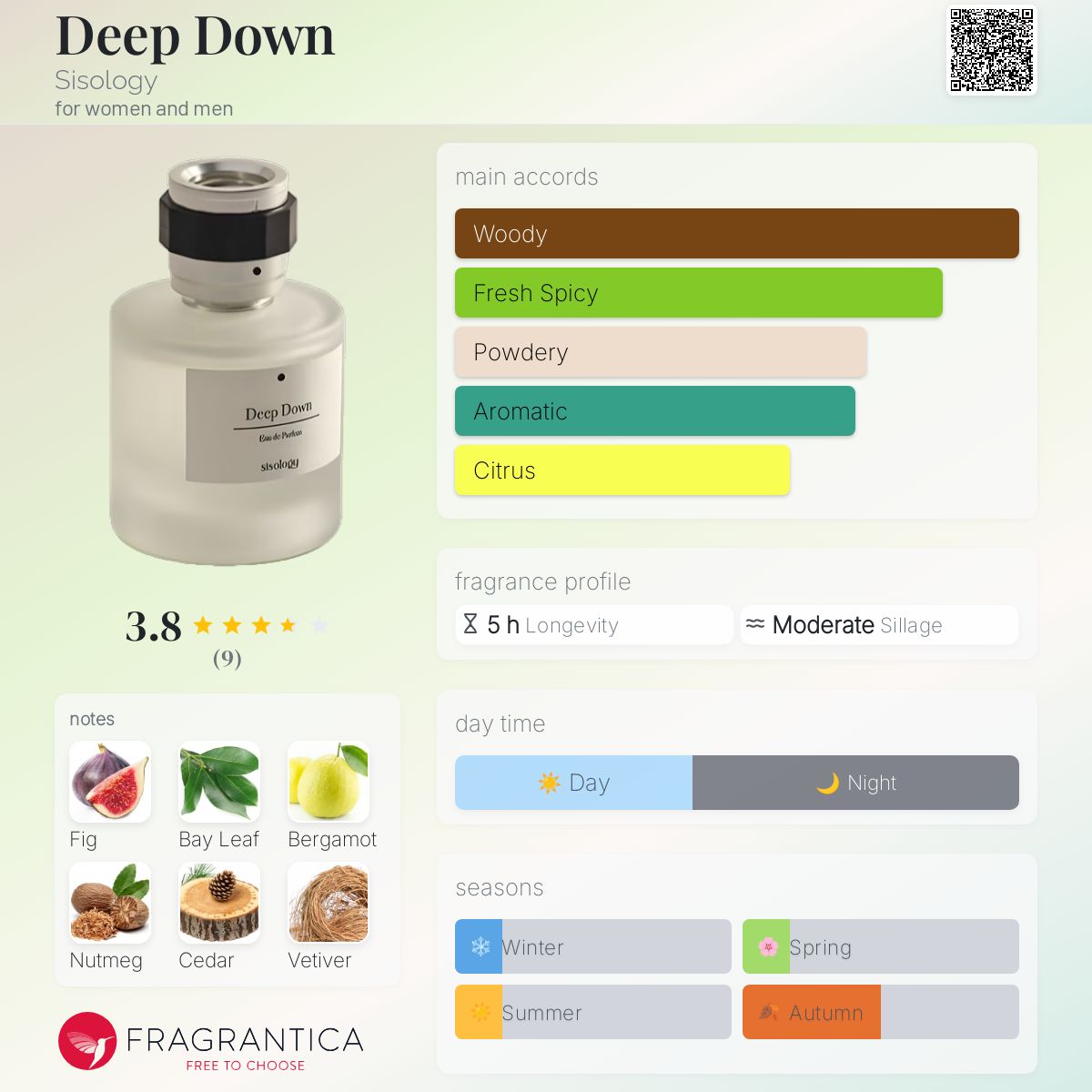 عطر ادکلن دیپ داون سیسولوژی - Deep Down Sisology - بررسی، قیمت و خرید