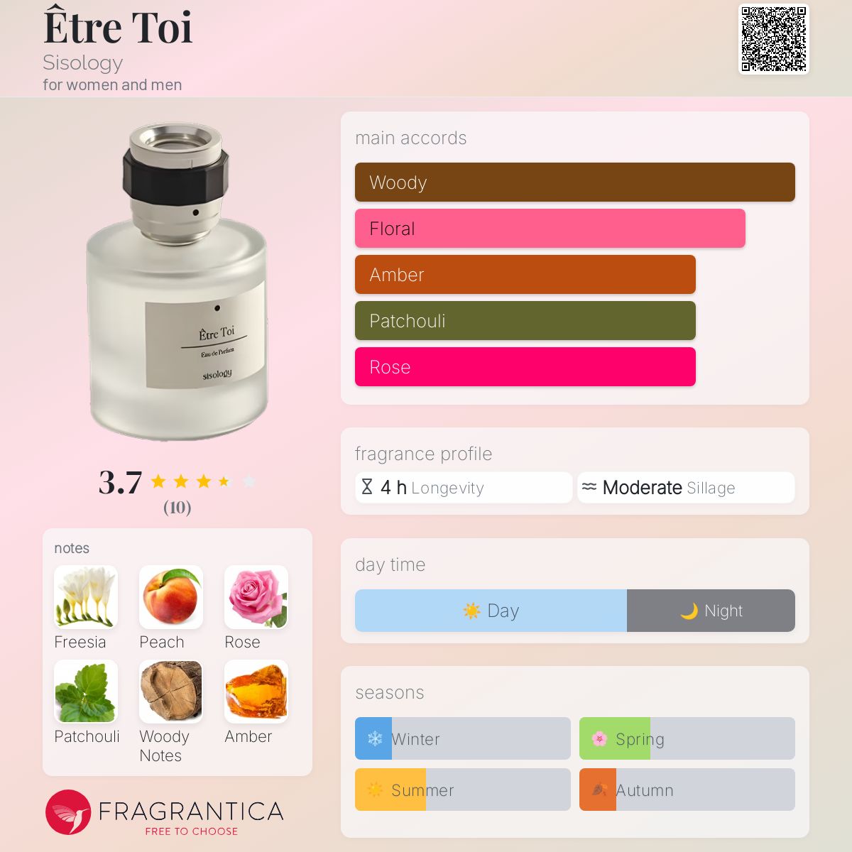 عطر ادکلن اِتر توآ سیسولوژی - Être Toi Sisology - بررسی، قیمت و خرید