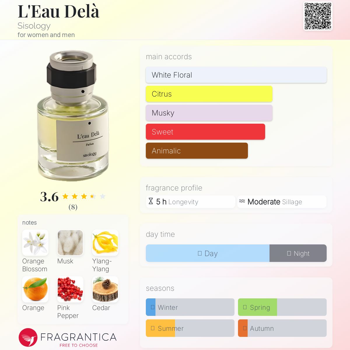 عطر ادکلن لو د لا سیسولوژی - L'Eau Delà Sisology - بررسی، قیمت و خرید