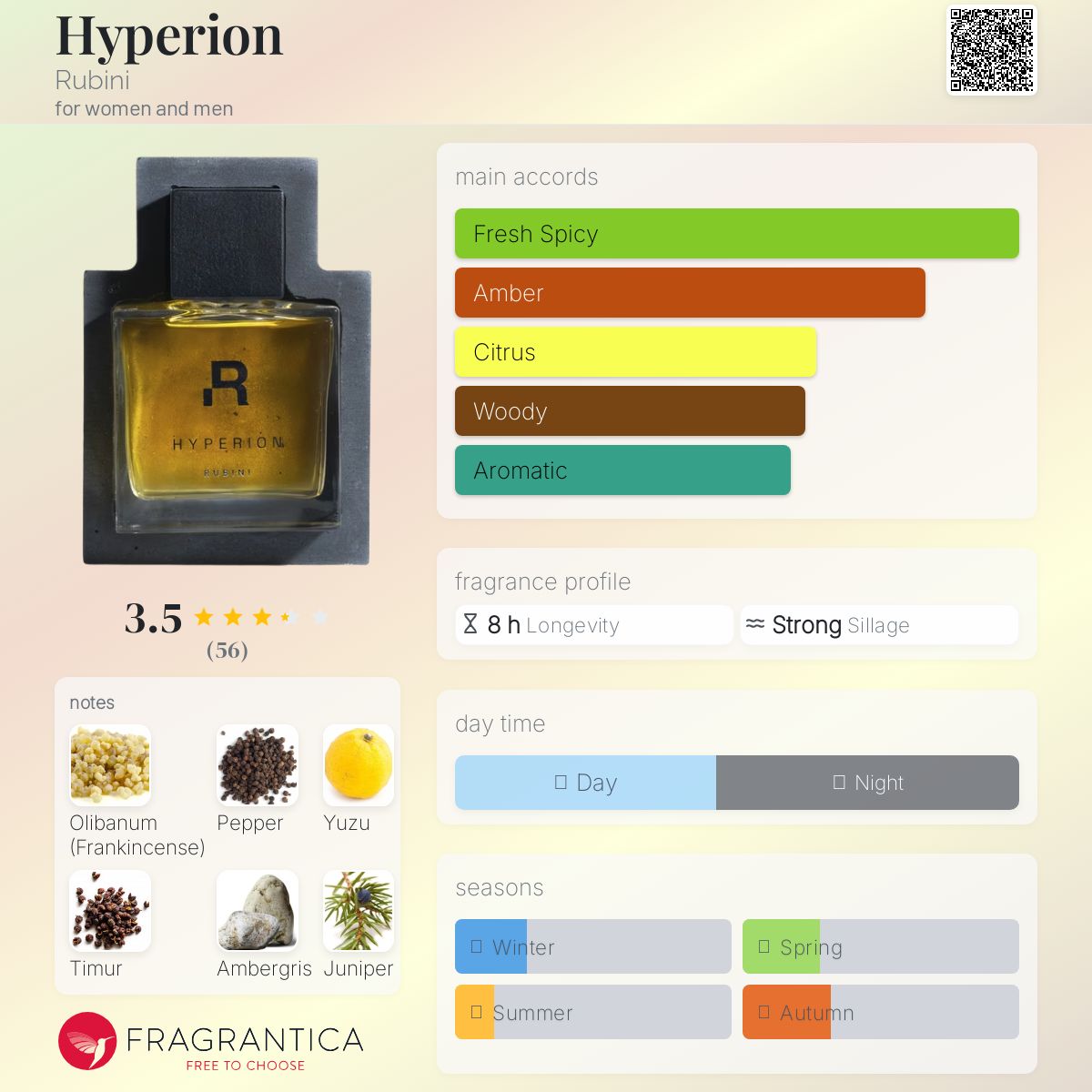 عطر ادکلن هایپریون روبینی - Hyperion Rubini - بررسی، قیمت و خرید