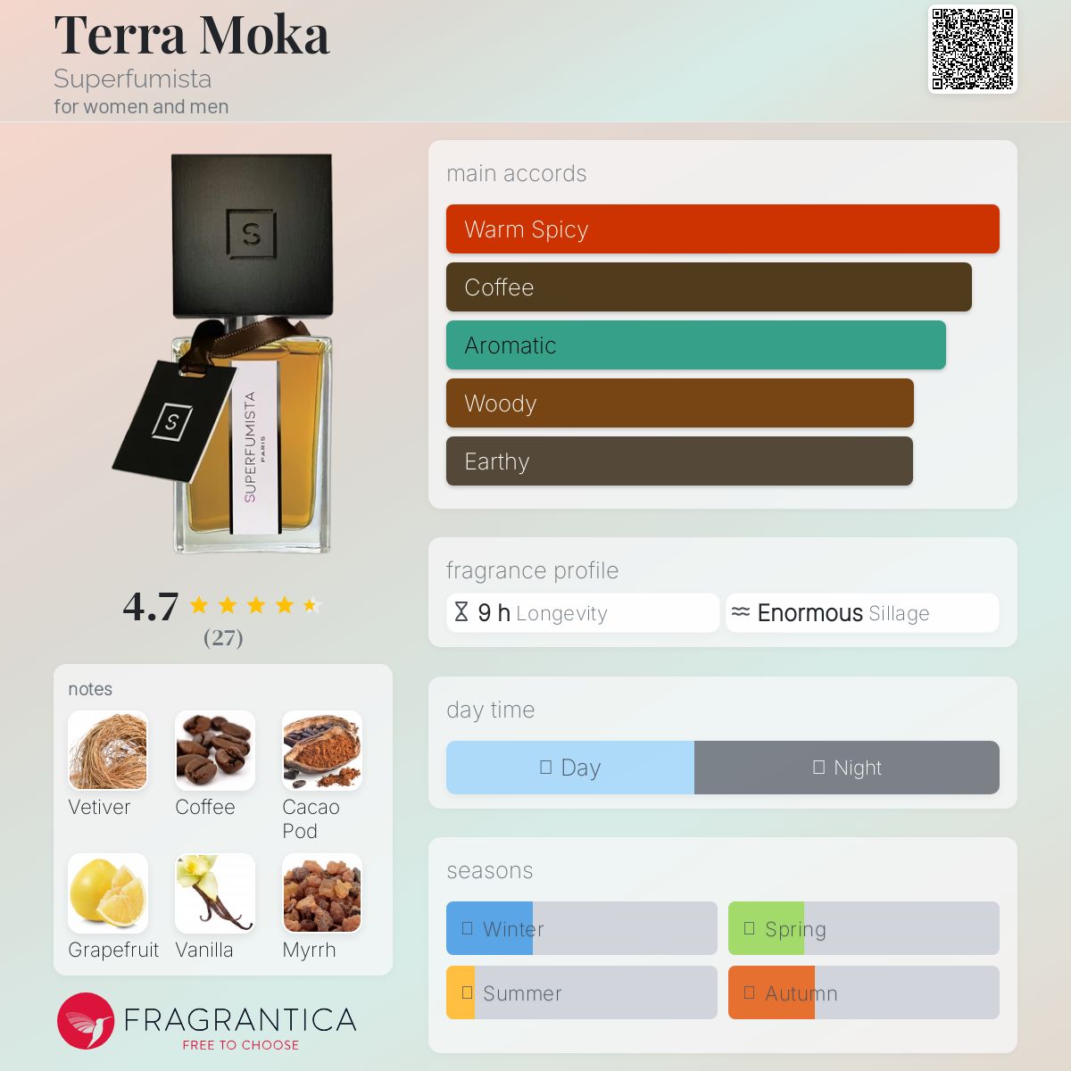 عطر ادکلن ترا موکا سوپرفومیستا - Terra Moka Superfumista - بررسی، قیمت و خرید