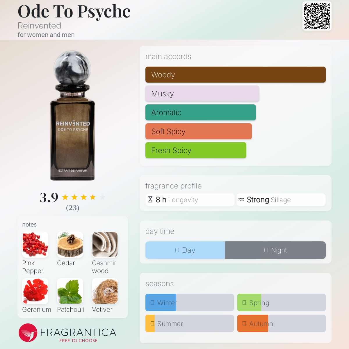 عطر ادکلن اود تو سایکی رینونتد - Ode To Psyche Reinvented - بررسی، قیمت و خرید