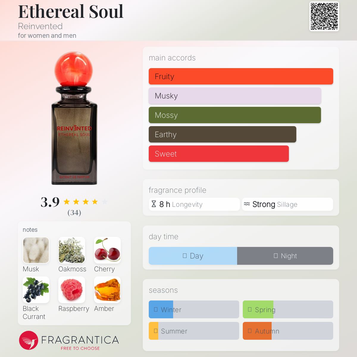 عطر ادکلن ایثریال سول رینونتد - Ethereal Soul Reinvented - بررسی، قیمت و خرید