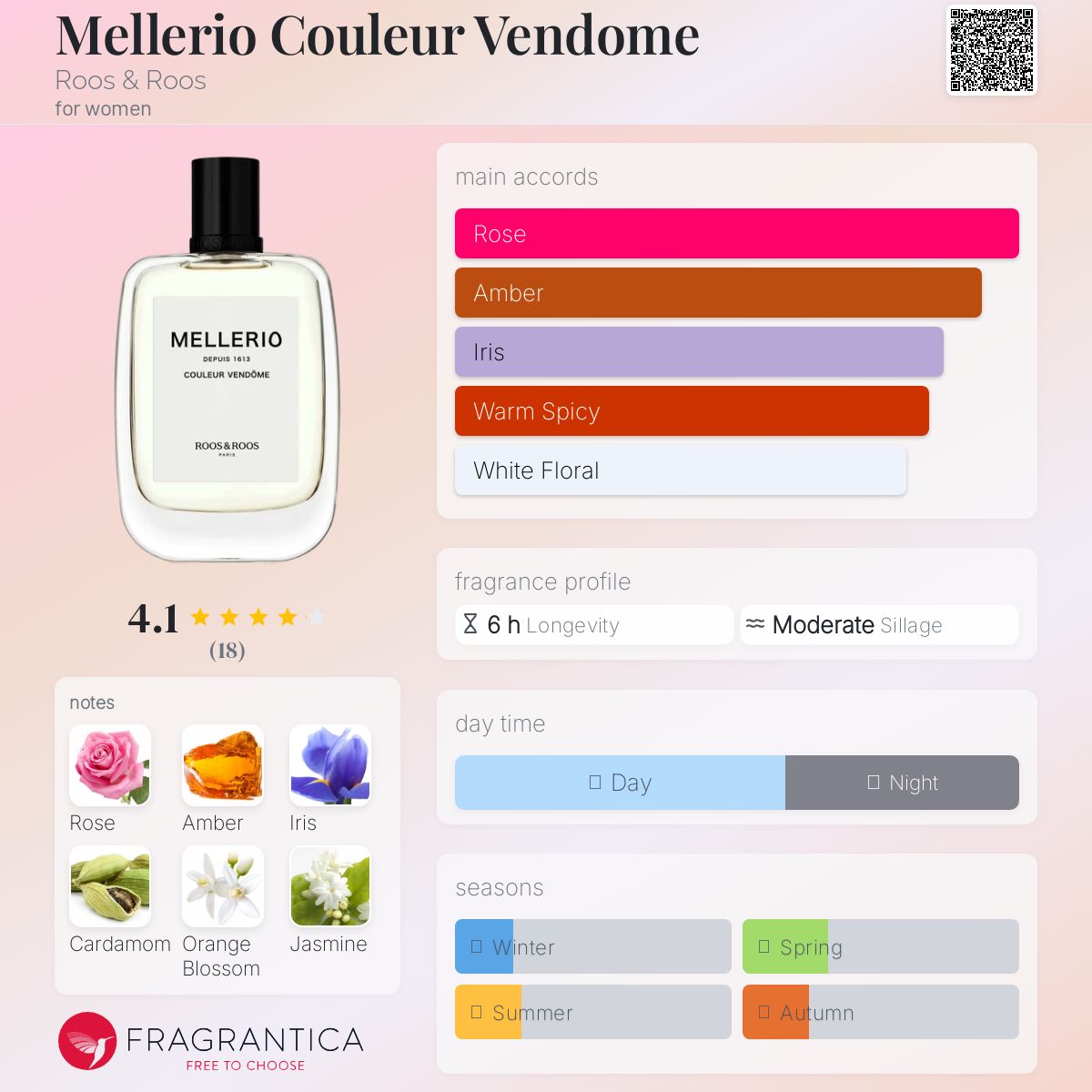 عطر ادکلن ملریو کولور وندوم روس اند روس - Mellerio Couleur Vendome Roos & Roos - بررسی، قیمت و خرید