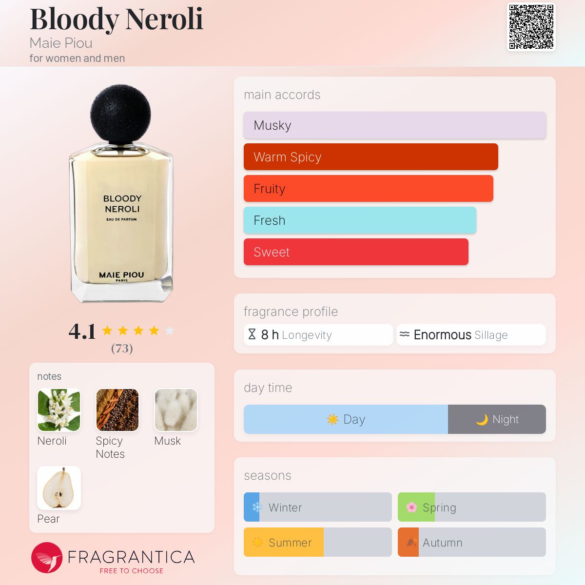 عطر ادکلن بلادی نرولی مای پیو - Bloody Neroli Maie Piou - بررسی، قیمت و خرید