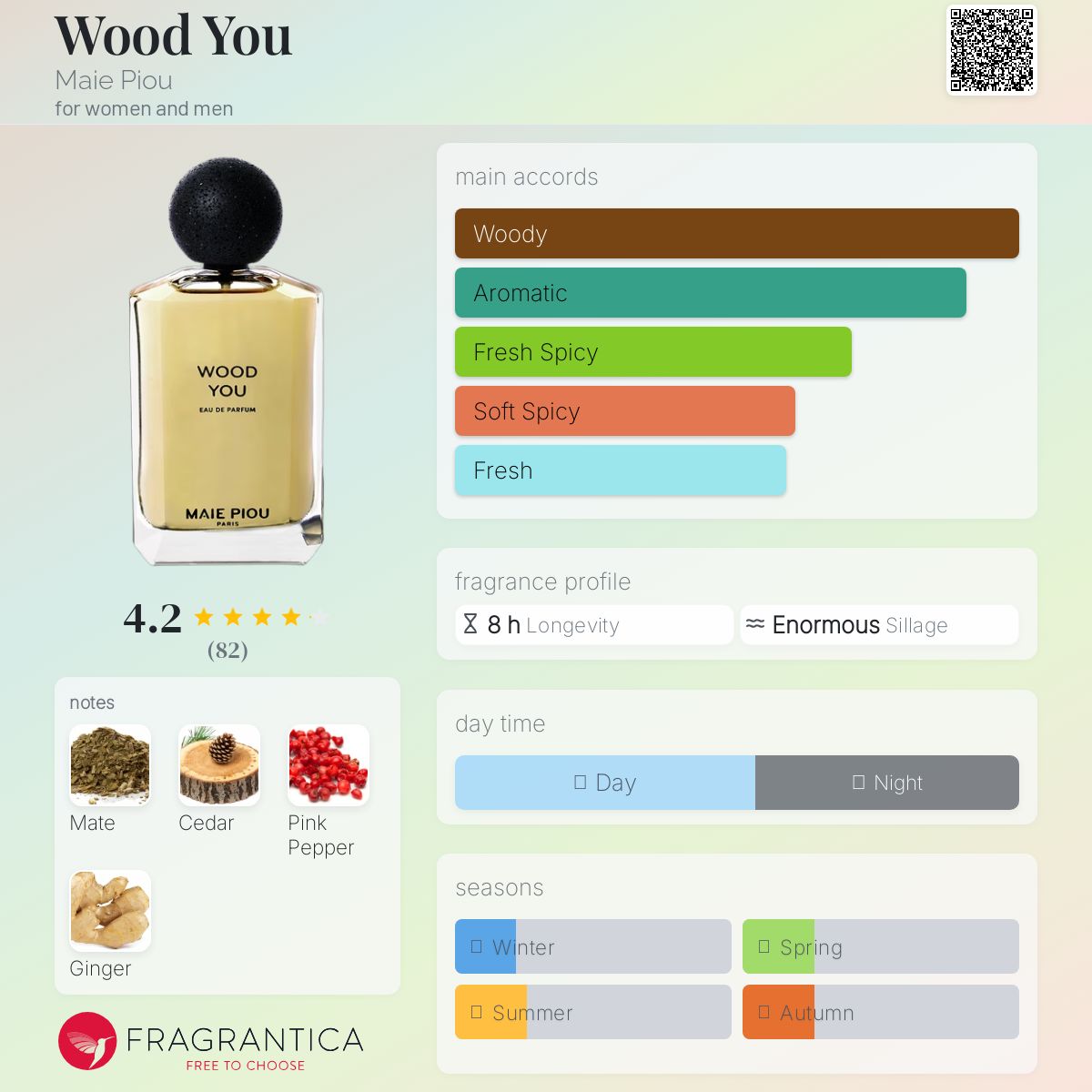 عطر ادکلن وود یو مای پیو - Wood You Maie Piou - بررسی، قیمت و خرید