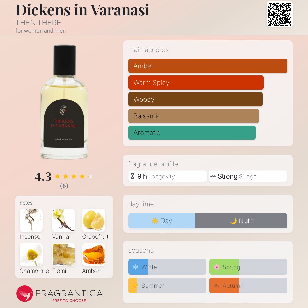 عطر ادکلن دیکنز این واراناسی دن در - Dickens in Varanasi THEN THERE - بررسی، قیمت و خرید