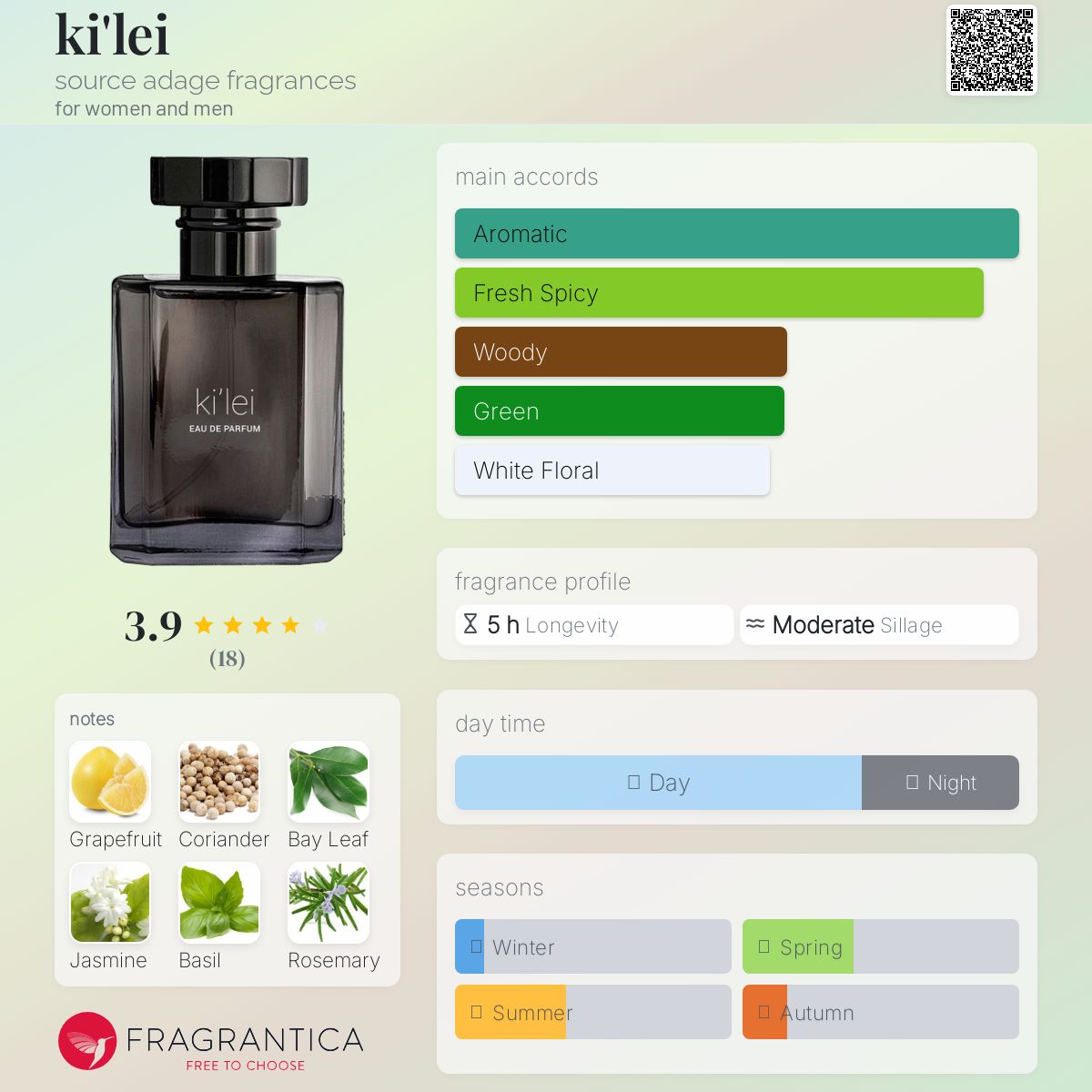 عطر ادکلن کیلی سورس آداج فراگرنسز - ki'lei source adage fragrances - بررسی، قیمت و خرید