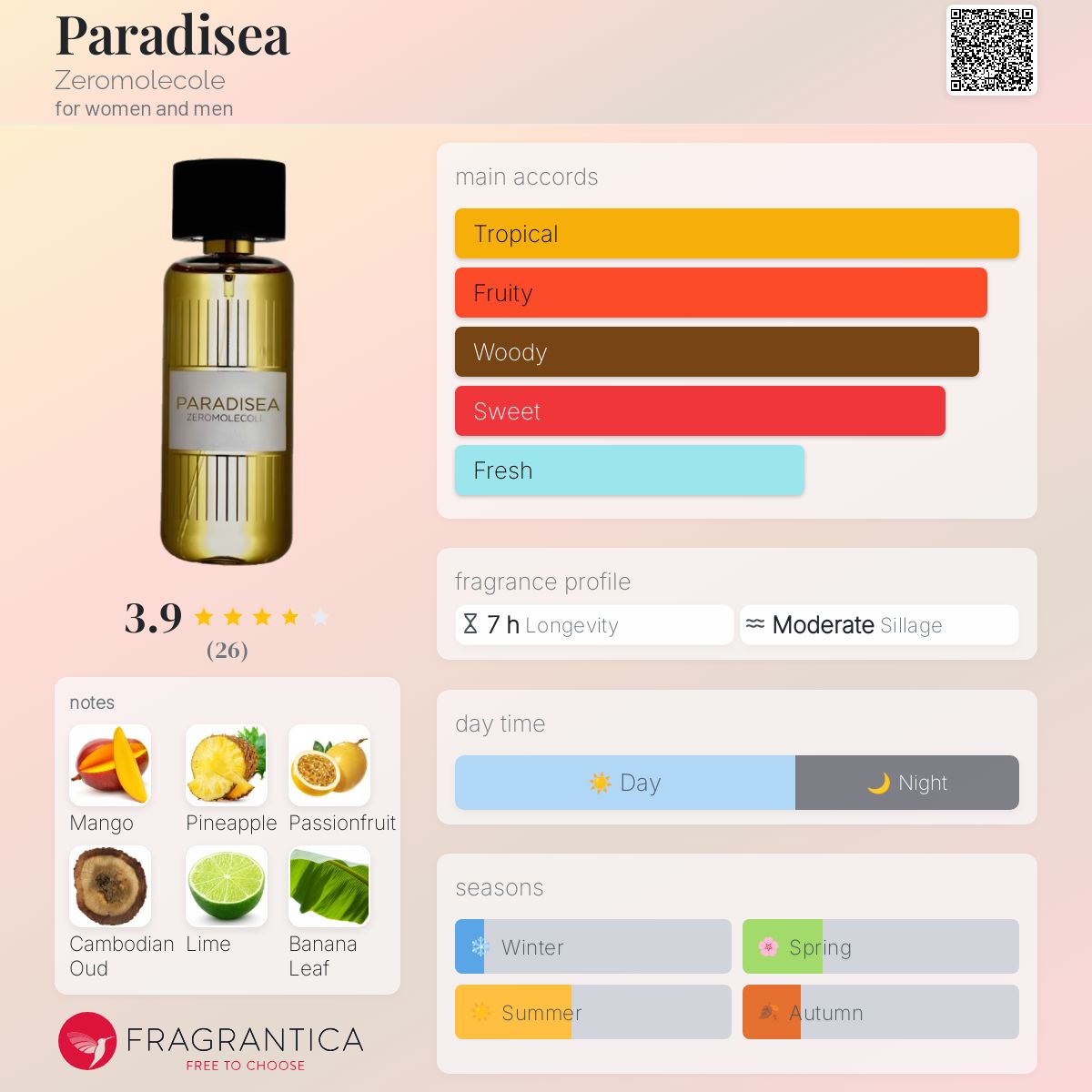 عطر ادکلن پارادایسا زرومولکول - Paradisea Zeromolecole - بررسی، قیمت و خرید