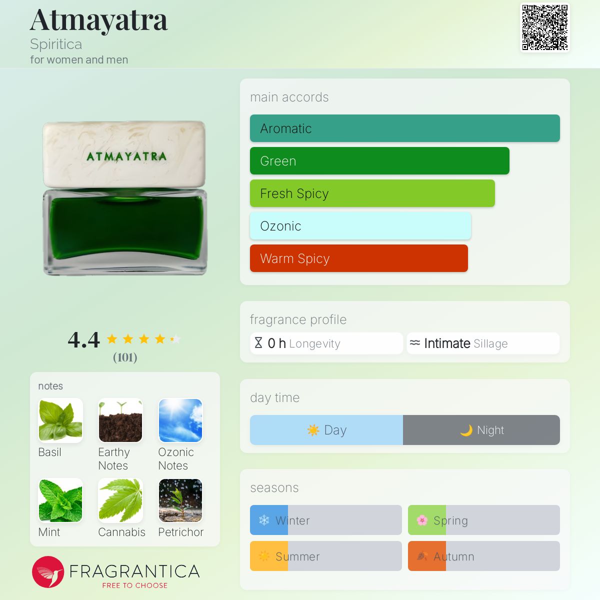 عطر ادکلن آتمایاترا اسپیریتیکا - Atmayatra Spiritica - بررسی، قیمت و خرید