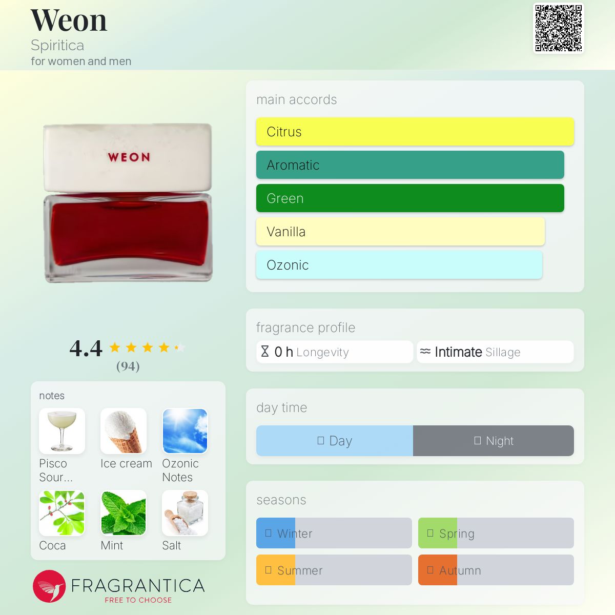 عطر ادکلن ویون اسپیریتیکا - Weon Spiritica - بررسی، قیمت و خرید