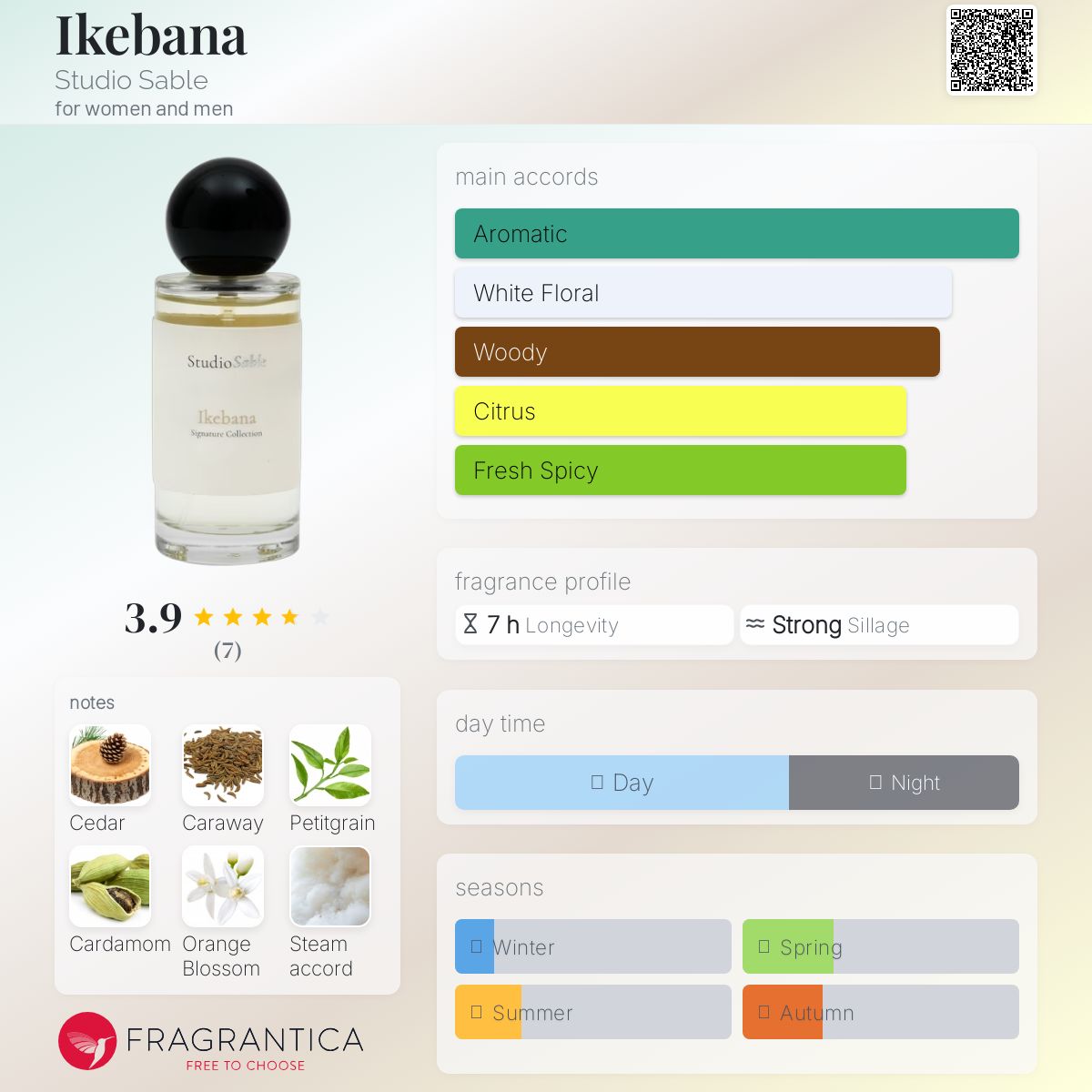 عطر ادکلن ایکه‌بانا استودیو سبل - Ikebana Studio Sable - بررسی، قیمت و خرید