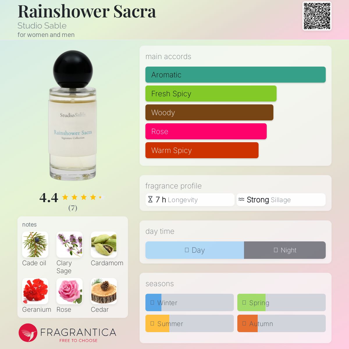 عطر ادکلن رینشاور ساکرا استودیو سیبل - Rainshower Sacra Studio Sable - بررسی، قیمت و خرید