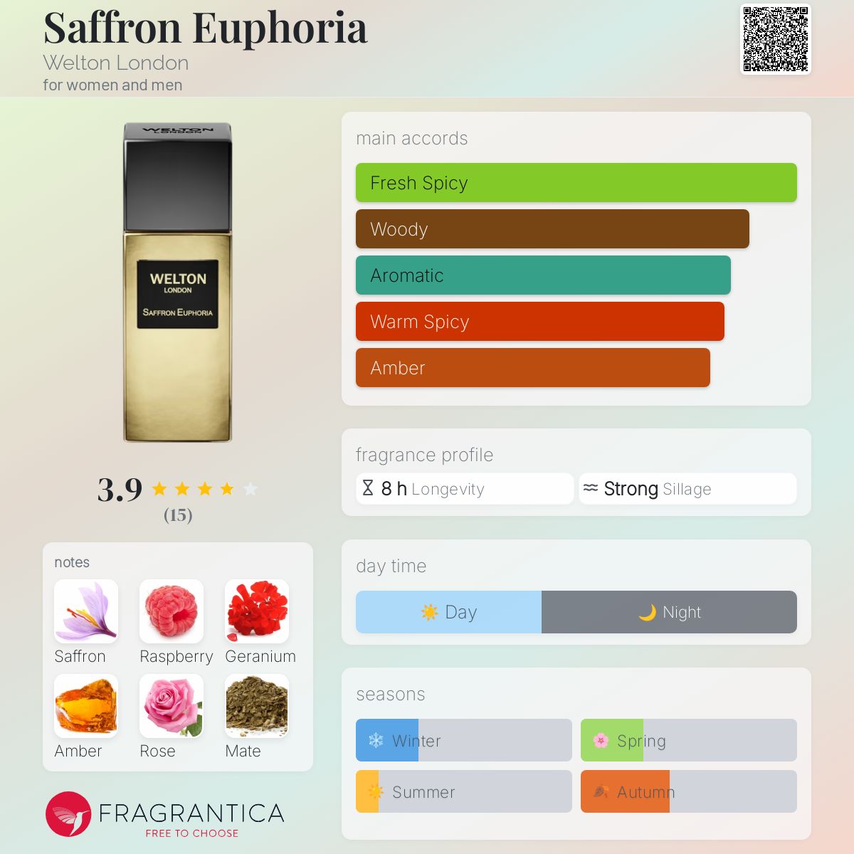 عطر ادکلن صفـرون ایوفوریا ولتون لندن - Saffron Euphoria Welton London - بررسی، قیمت و خرید