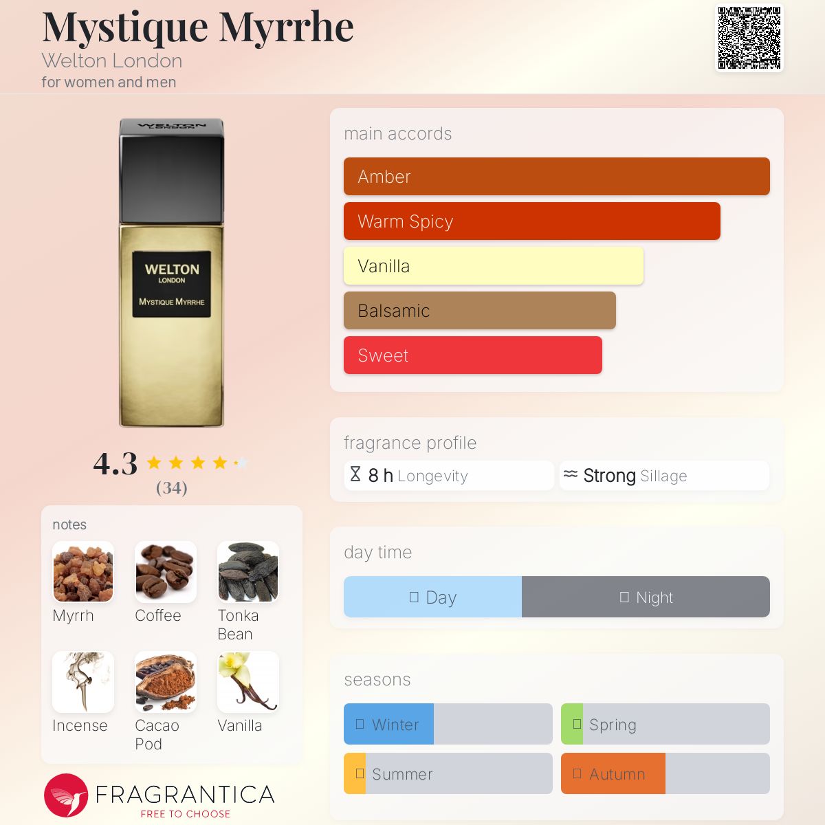 عطر ادکلن میستیک مر ولتون لاندن - Mystique Myrrhe Welton London - بررسی، قیمت و خرید