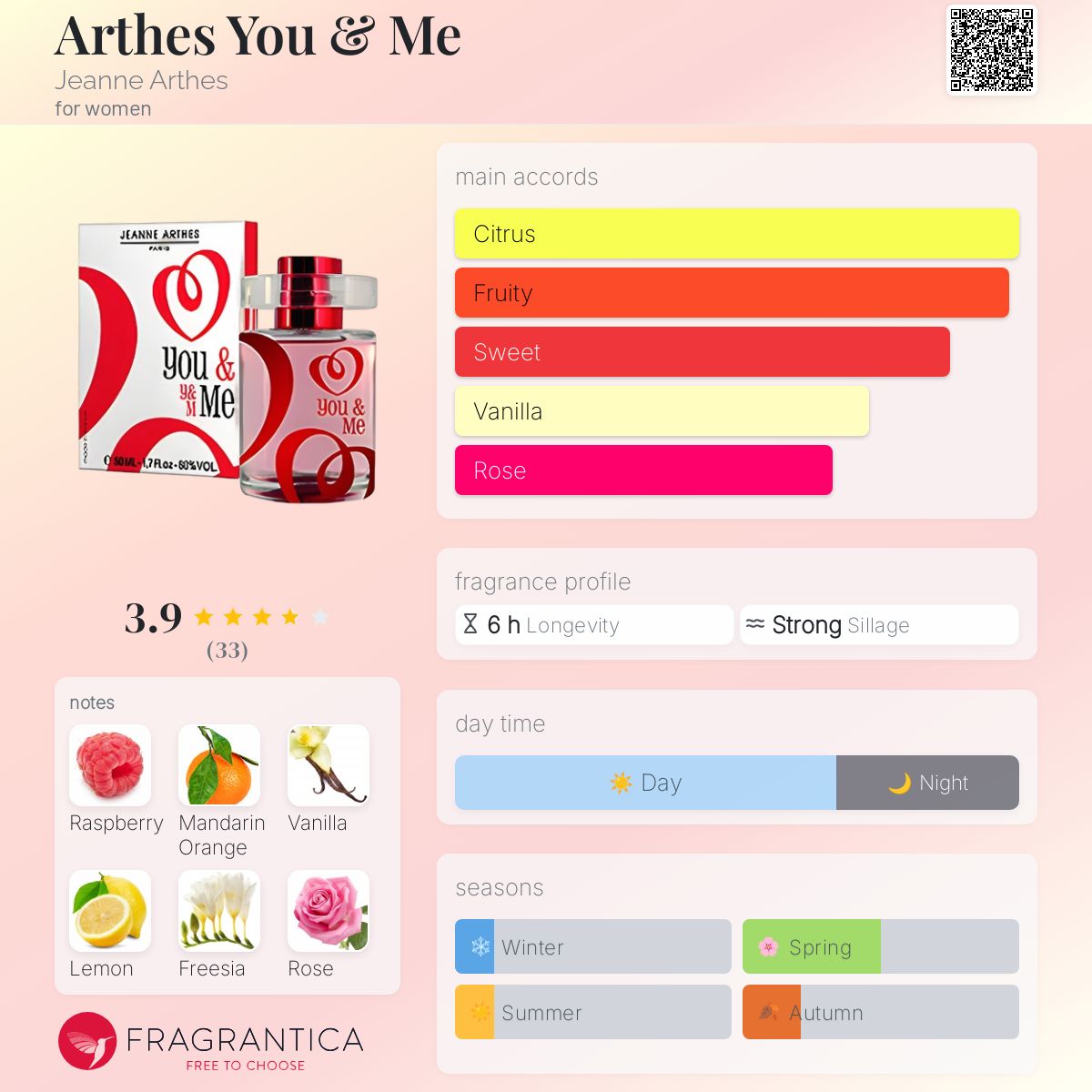 عطر ادکلن آرتس یو اند می ژان آرتس - Arthes You & Me Jeanne Arthes - بررسی، قیمت و خرید