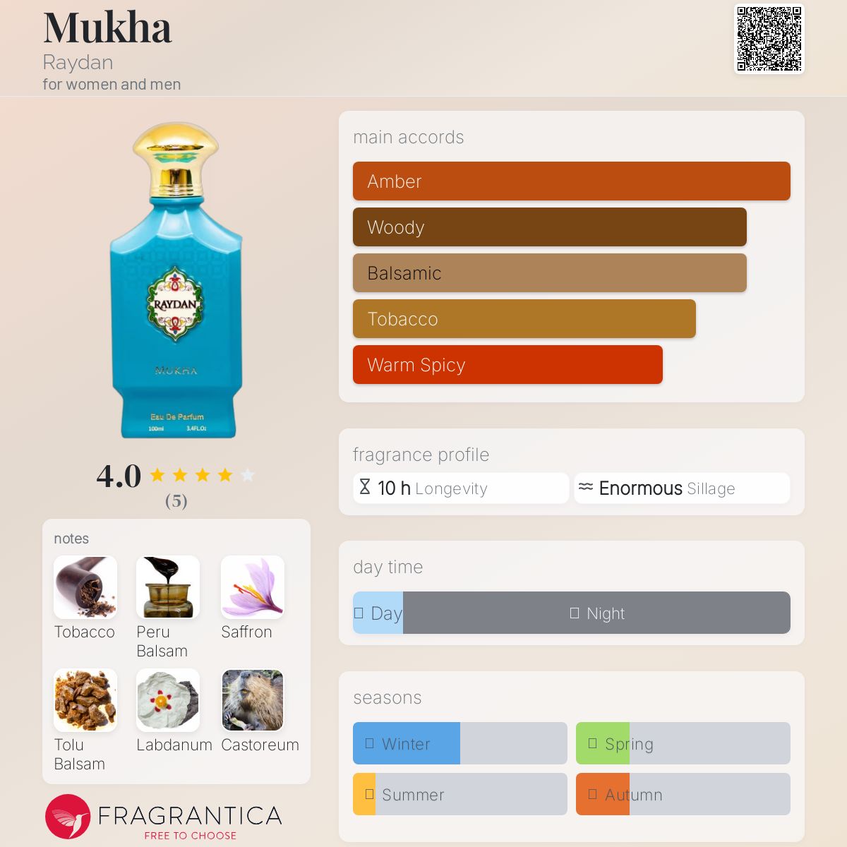 عطر ادکلن موخا ریدن - Mukha Raydan - بررسی، قیمت و خرید