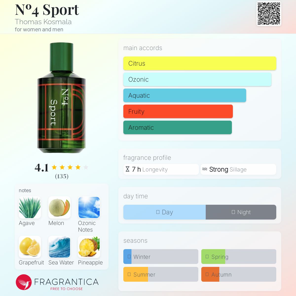 عطر ادکلن نمبر چهار اسپورت توماس کاسملا - Nº4 Sport Thomas Kosmala - بررسی، قیمت و خرید