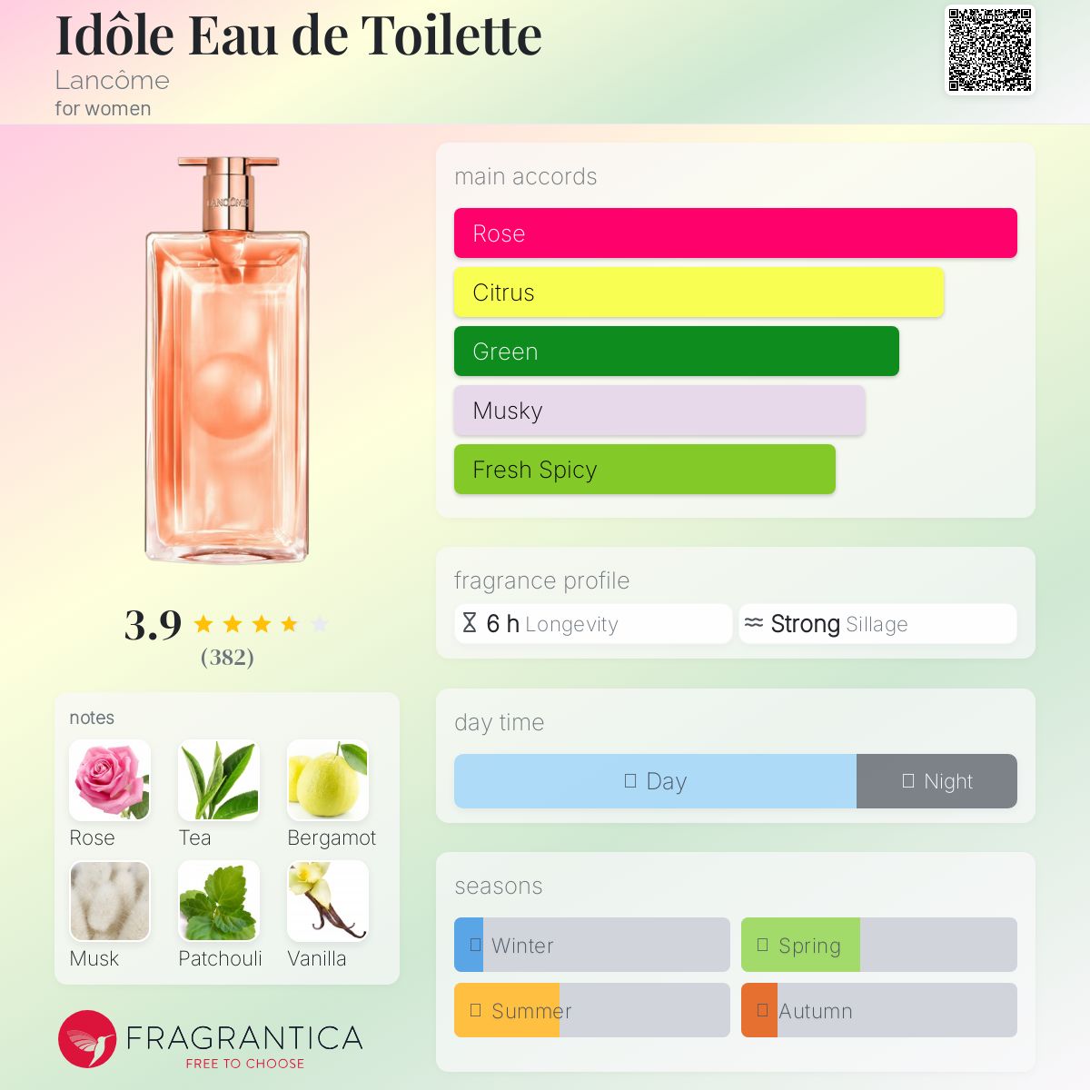 عطر ادکلن ایدول او دو تویلت لانکوم - Idôle Eau de Toilette Lancôme - بررسی، قیمت و خرید