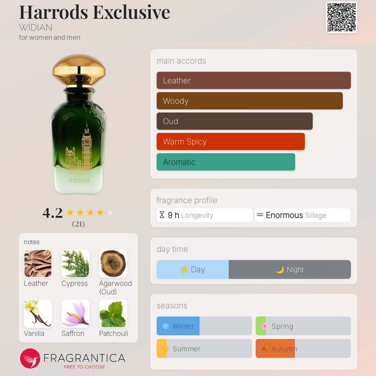 عطر ادکلن هَرودز اکسکلوزیو ویدین - Harrods Exclusive WIDIAN - بررسی، قیمت و خرید