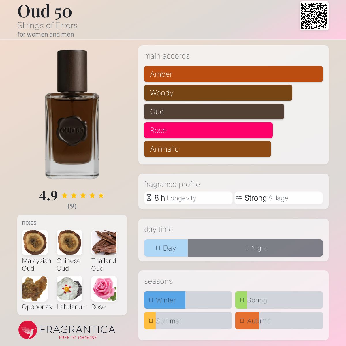 عطر ادکلن عود پنجاه استرینگ آف اررز - Oud 50 Strings of Errors - بررسی، قیمت و خرید