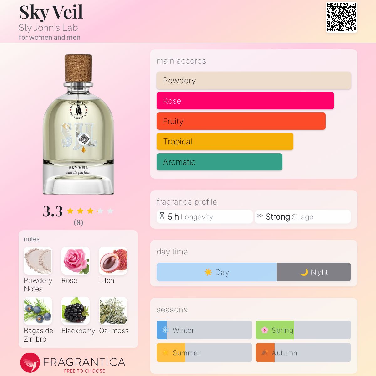 عطر ادکلن اسکای ویل اسلای جانز لب - Sky Veil Sly John's Lab - بررسی، قیمت و خرید