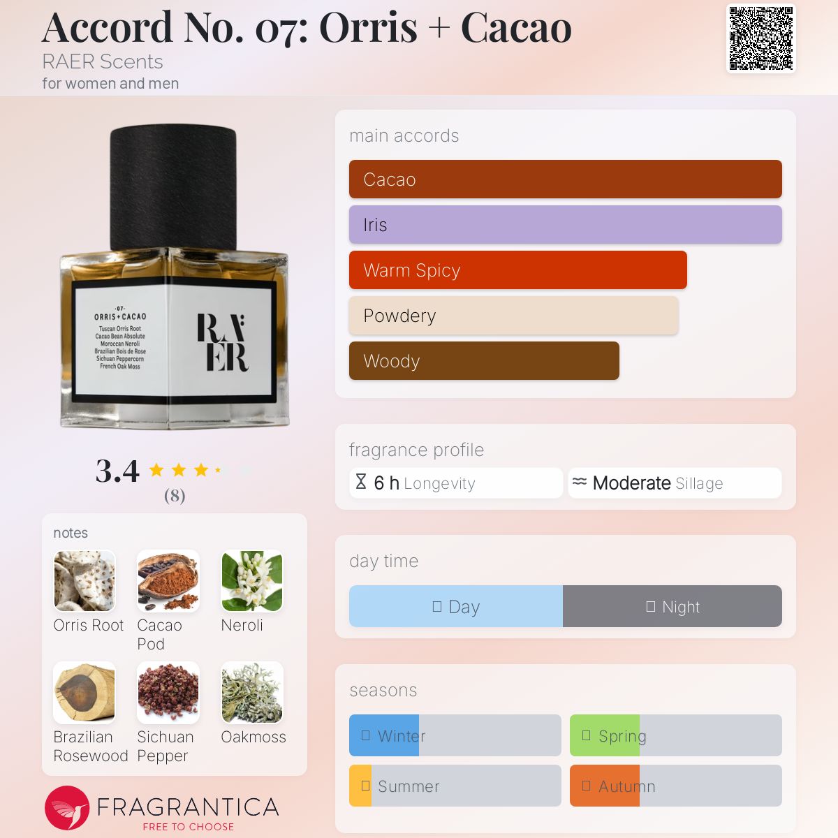 عطر ادکلن اکورد نامبر سون: اوریس و کاکائو رایر سنتس - Accord No. 07: Orris + Cacao RAER Scents - بررسی، قیمت و خرید