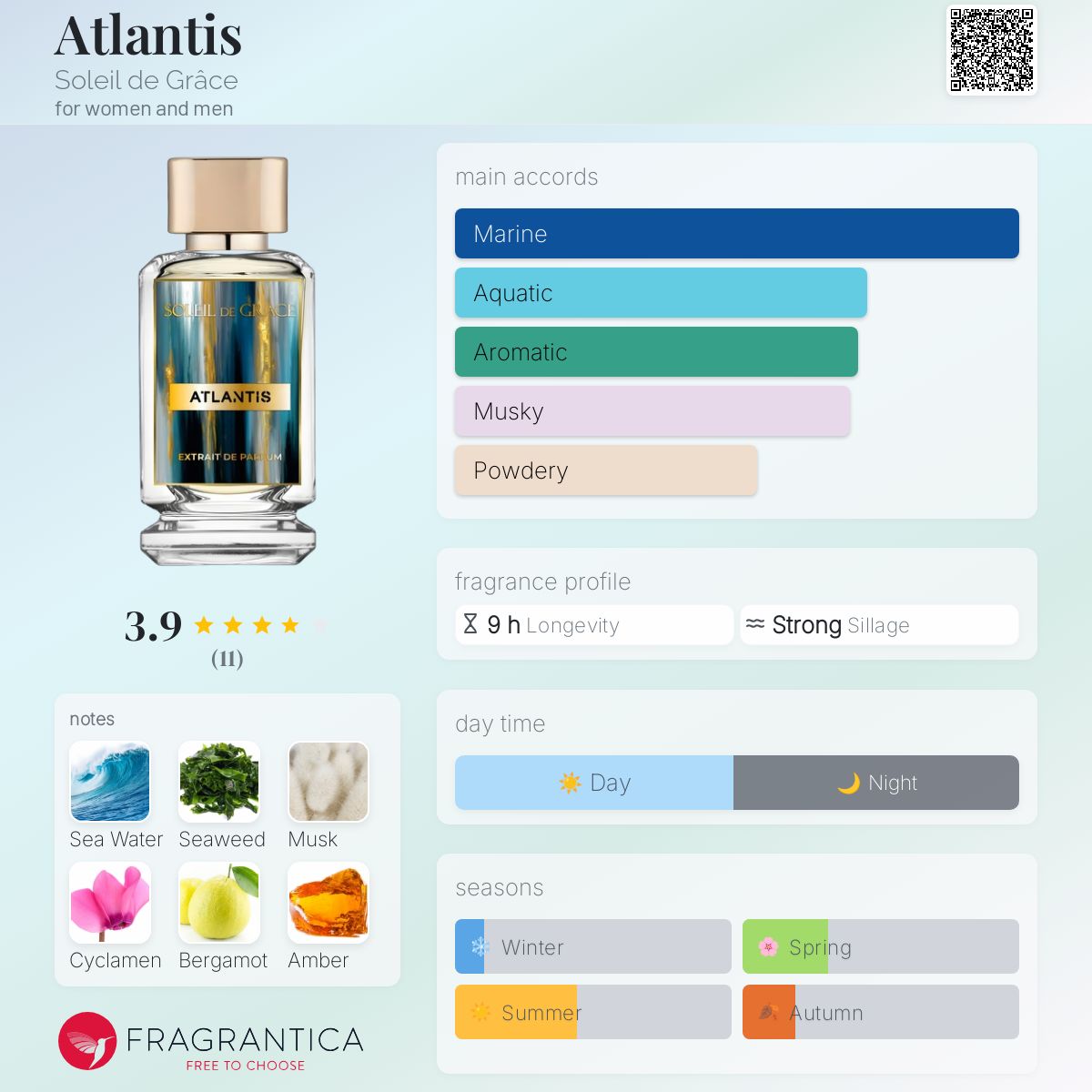 عطر ادکلن آتلانتیس سولیل د گراس - Atlantis Soleil de Grâce - بررسی، قیمت و خرید