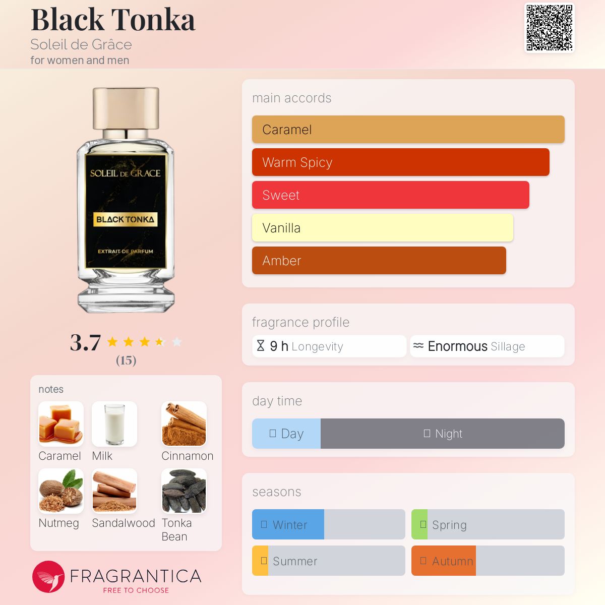 عطر ادکلن بلاک تونکا سوله ده گراس - Black Tonka Soleil de Grâce - بررسی، قیمت و خرید