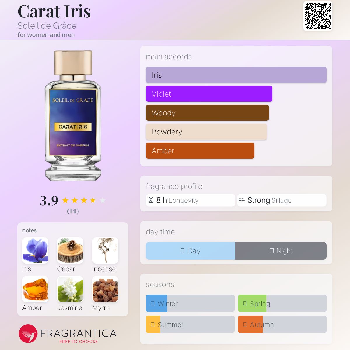 عطر ادکلن کرات آیریس سوله دو گراس - Carat Iris Soleil de Grâce - بررسی، قیمت و خرید