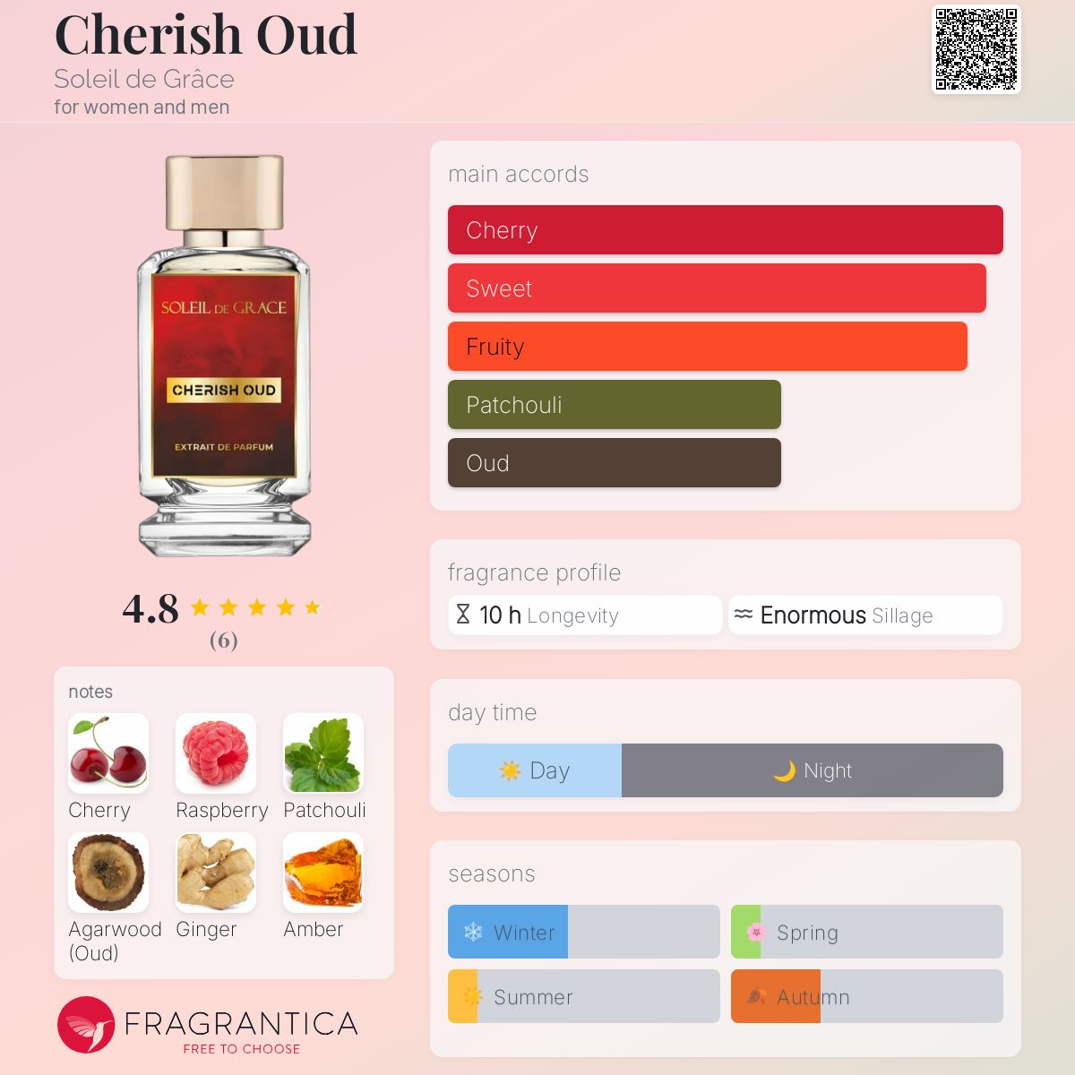 عطر ادکلن چریش عود سولِی دو گراس - Cherish Oud Soleil de Grâce - بررسی، قیمت و خرید
