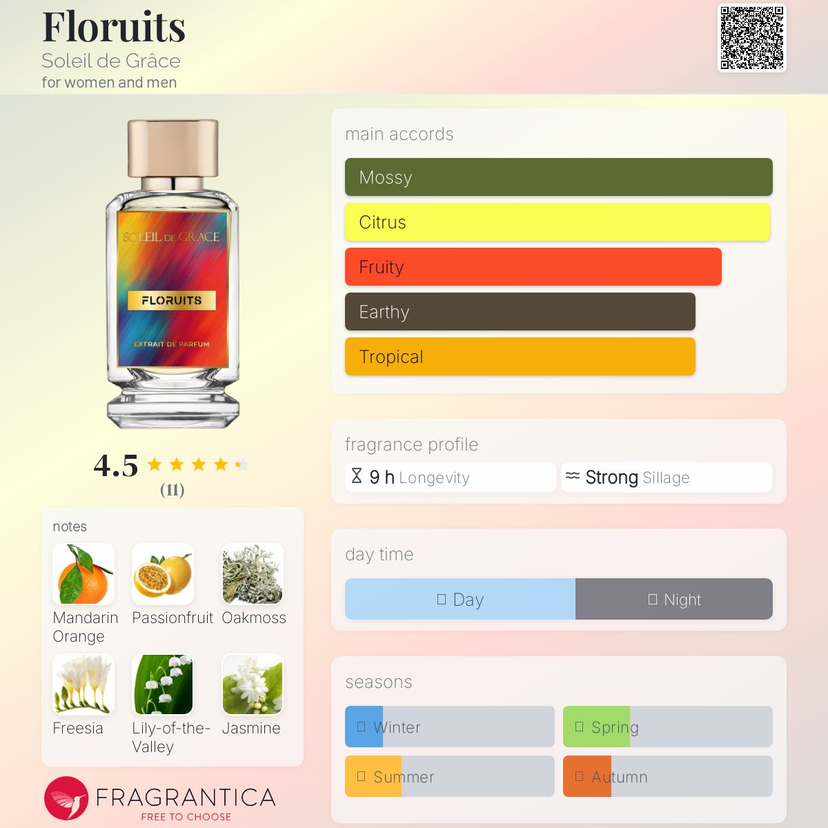 عطر ادکلن فلوریوتس سولِی دو گراس - Floruits Soleil de Grâce - بررسی، قیمت و خرید