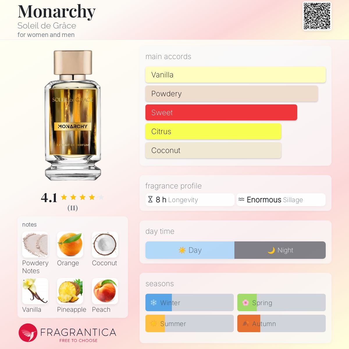 عطر ادکلن مونارکی سولی دو گراس - Monarchy Soleil de Grâce - بررسی، قیمت و خرید