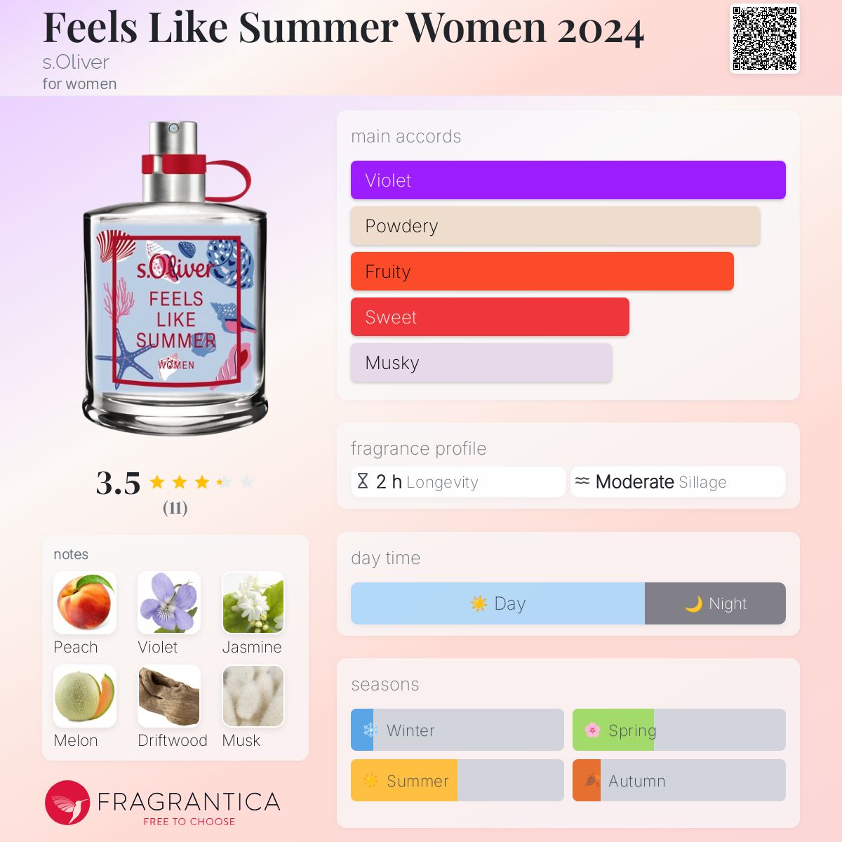 عطر ادکلن فیلز لایک سامر وومنز ۲۰۲۴ اس الیور - Feels Like Summer Women 2024 s.Oliver - بررسی، قیمت و خرید
