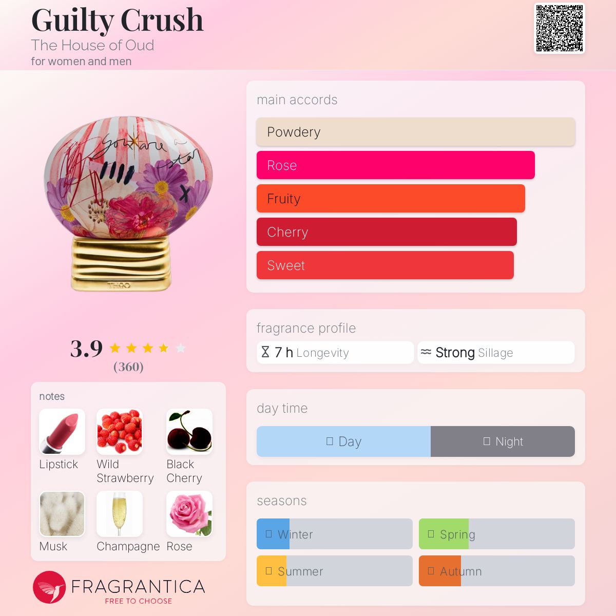 عطر ادکلن گیلتی کراش د هاوس آو عود - Guilty Crush The House of Oud - بررسی، قیمت و خرید