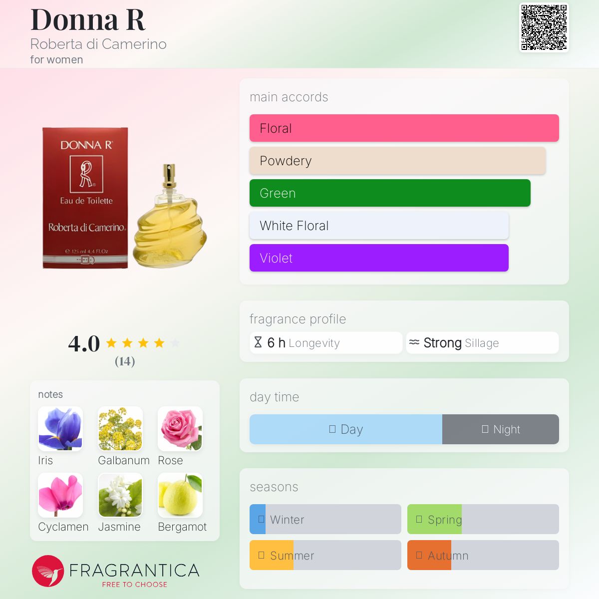 عطر ادکلن دانا آر روبرتا دی کامرینو - Donna R Roberta di Camerino - بررسی، قیمت و خرید