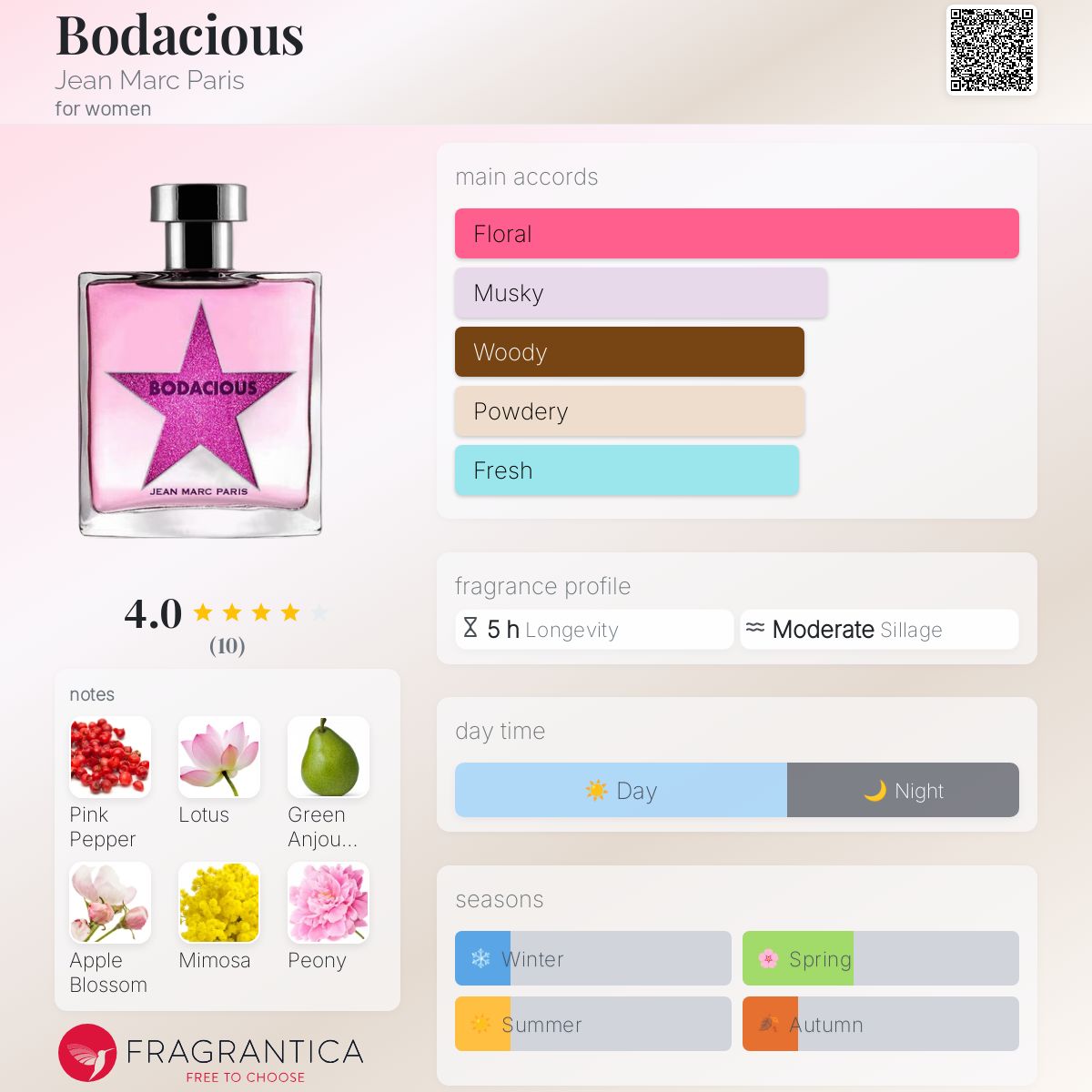 عطر ادکلن بودیشس ژان مارک پاریس - Bodacious Jean Marc Paris - بررسی، قیمت و خرید