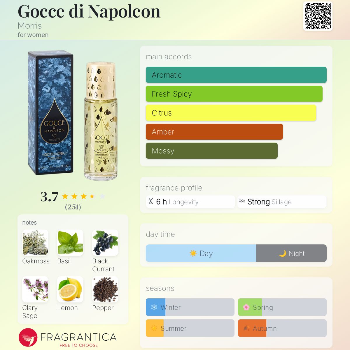 عطر ادکلن گوچه دی ناپلئون موریس - Gocce di Napoleon Morris - بررسی، قیمت و خرید
