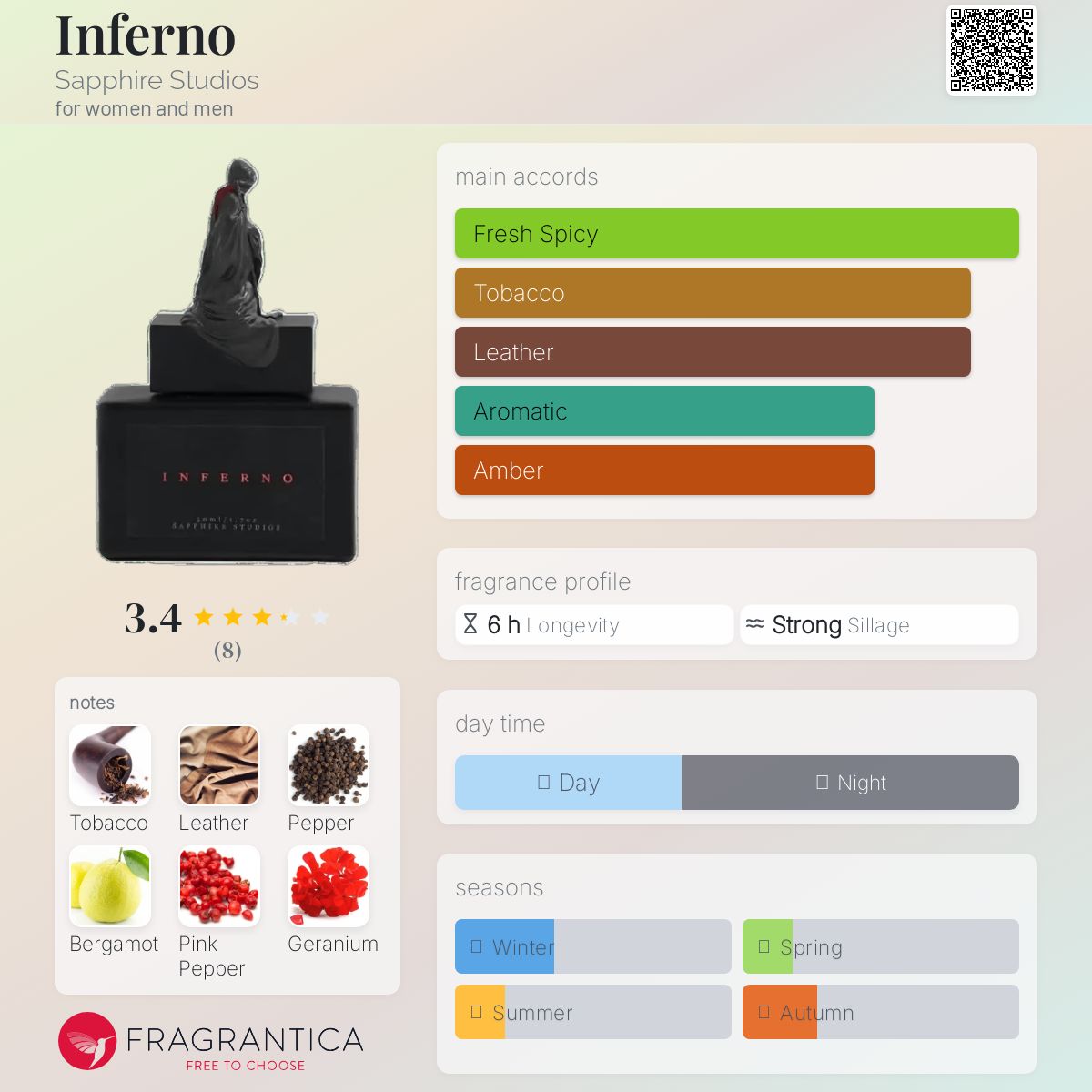 عطر ادکلن اینفرنو سفایر استودیوز - Inferno Sapphire Studios - بررسی، قیمت و خرید
