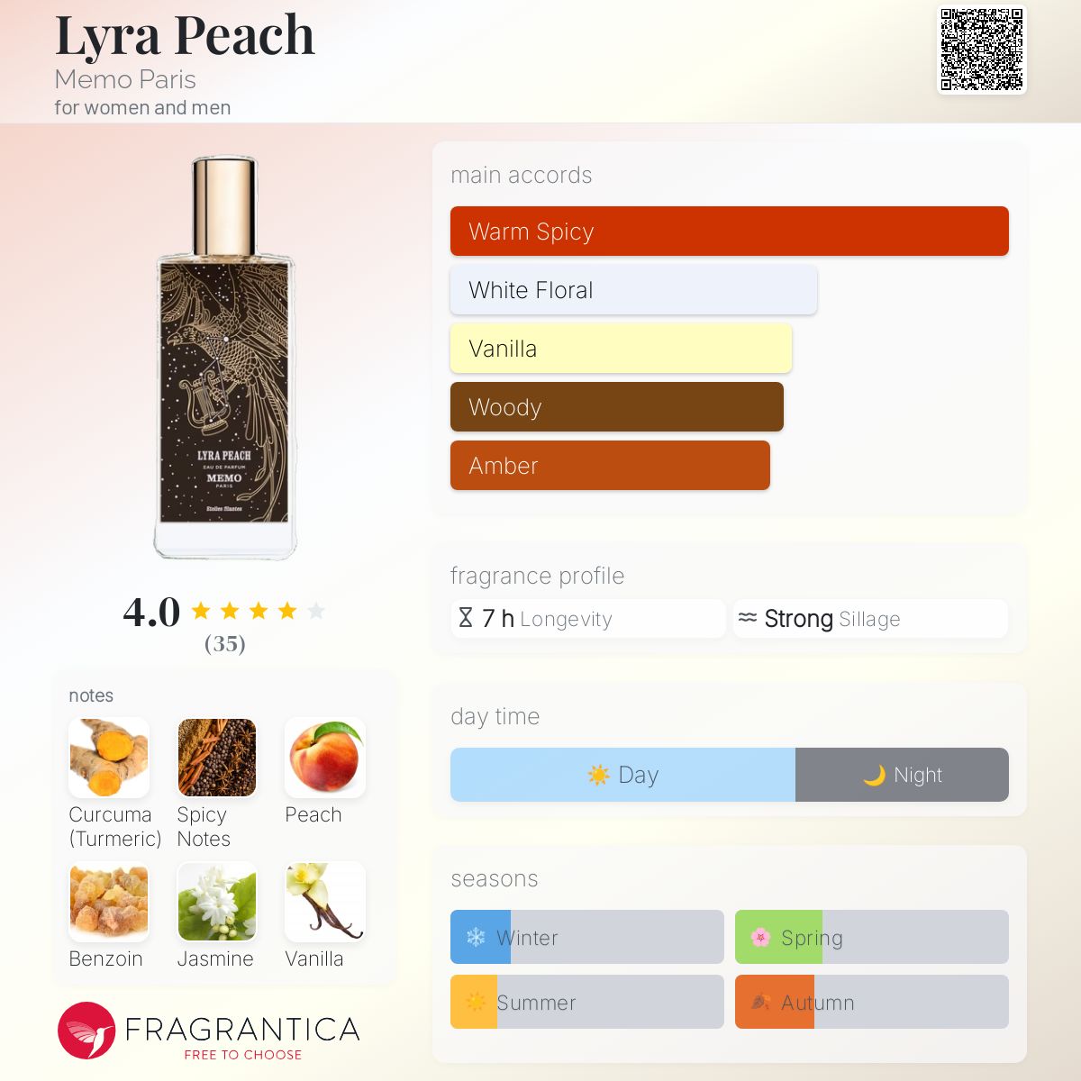 عطر ادکلن لایرا پیچ - Lyra Peach Memo Paris - بررسی، قیمت و خرید