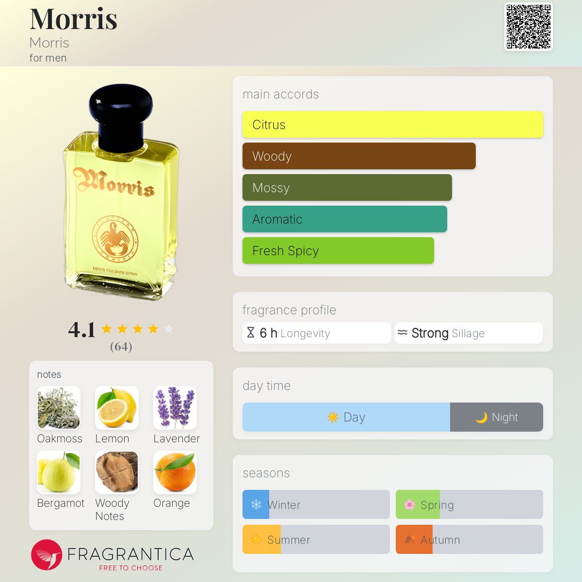 عطر ادکلن مورِس موریس - Morris Morris - بررسی، قیمت و خرید