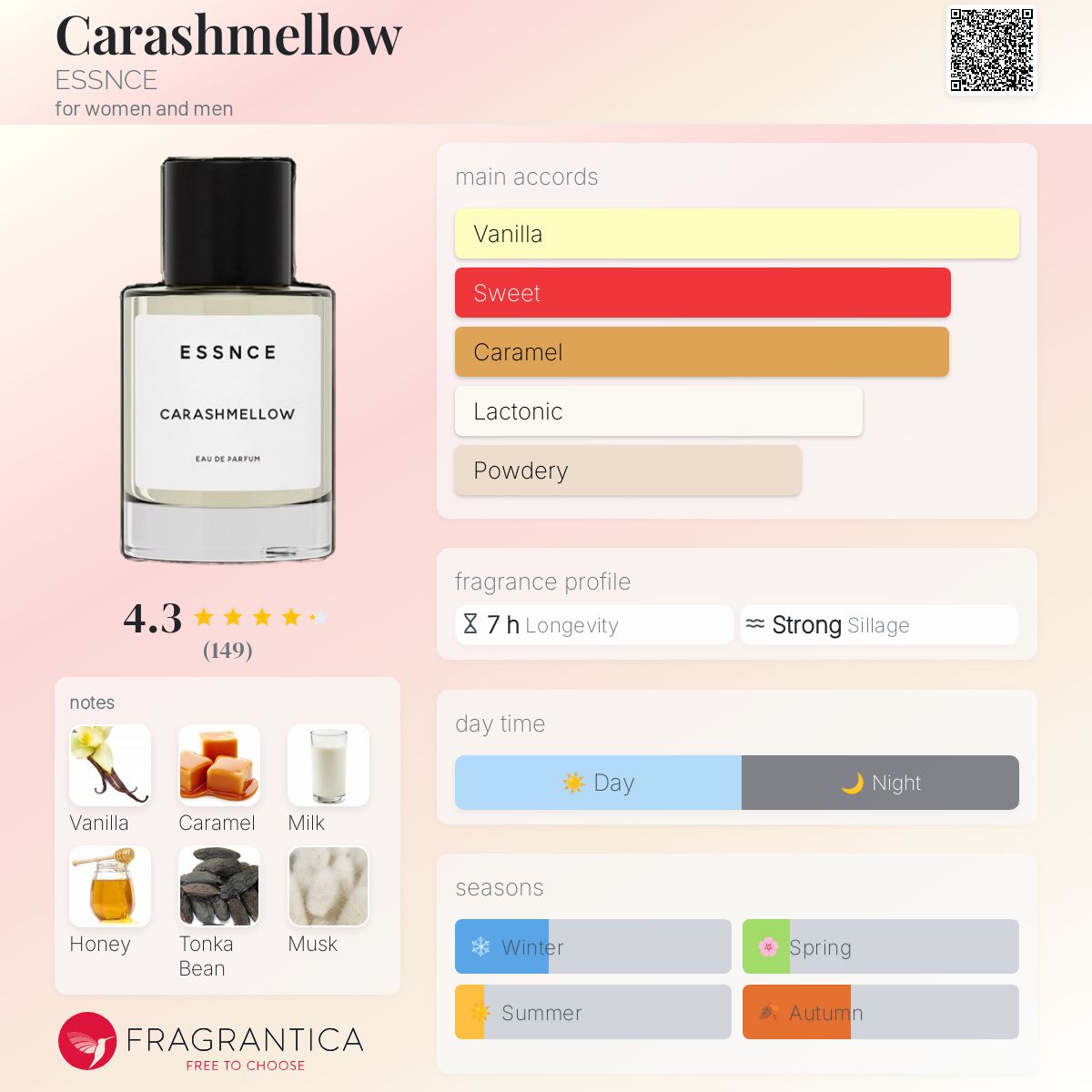 عطر ادکلن کاراشملو اسنس - Carashmellow ESSNCE - بررسی، قیمت و خرید