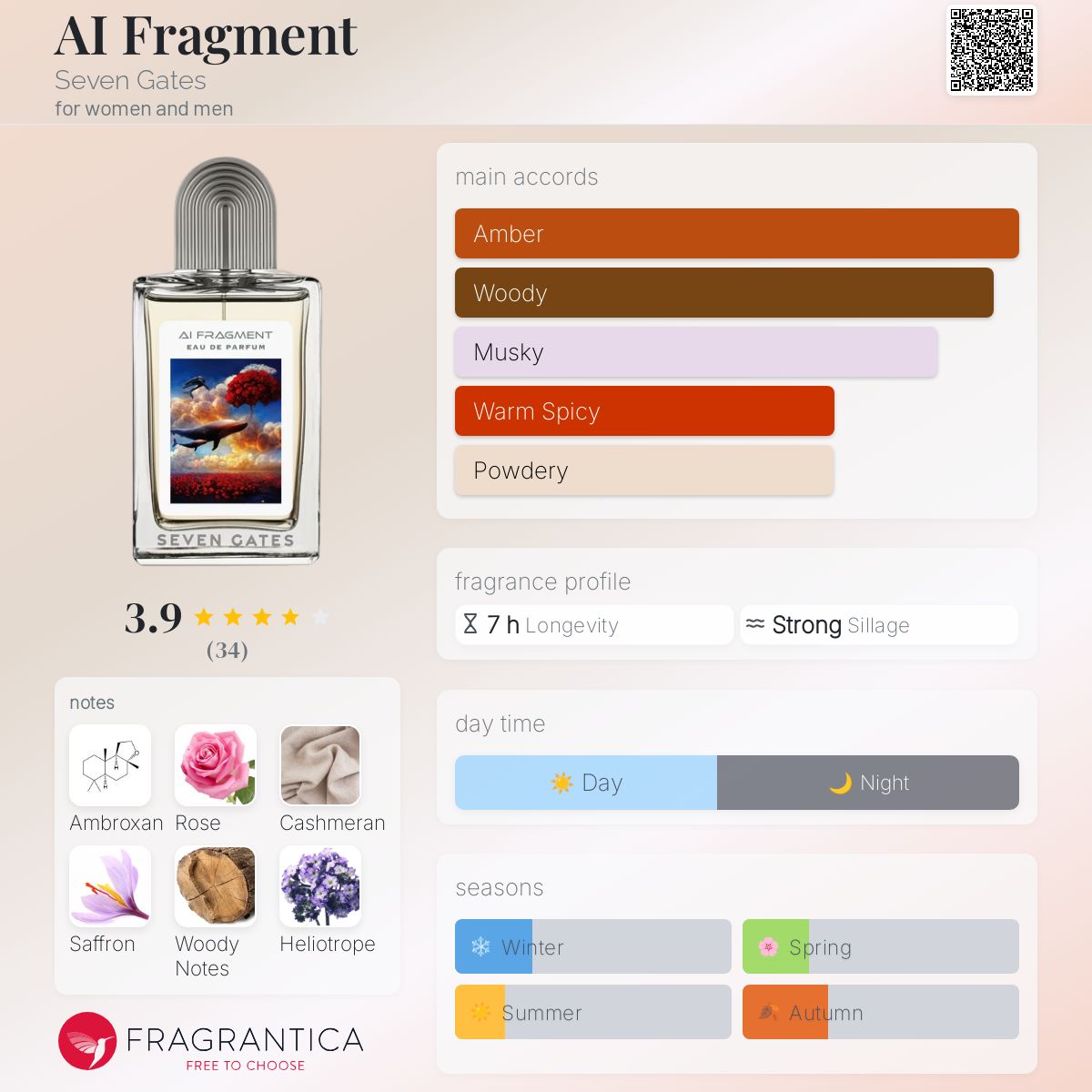 عطر ادکلن ای آی فراگمنت سون گیتس - AI Fragment Seven Gates - بررسی، قیمت و خرید