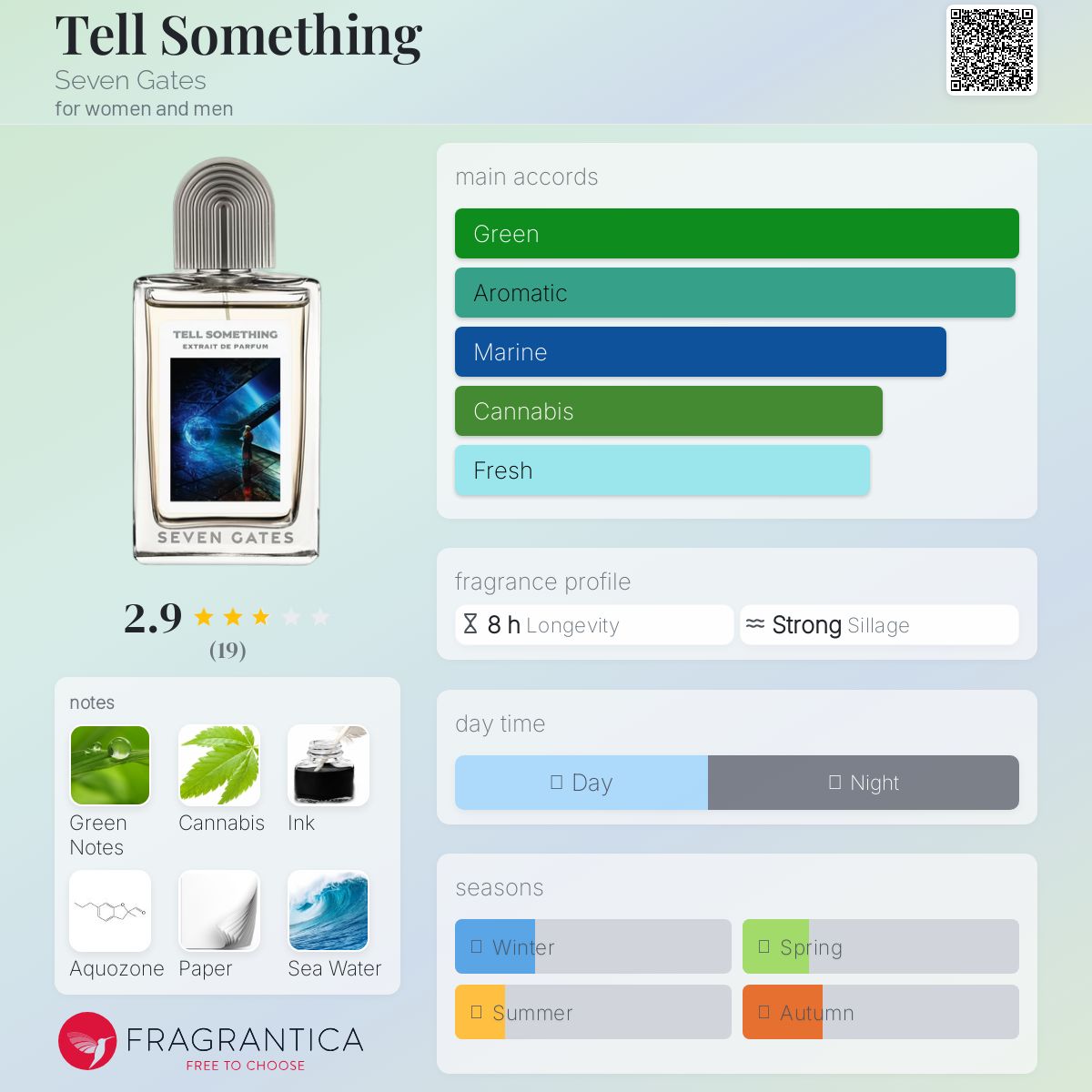 عطر ادکلن تل سامتینگ سون گیتس - Tell Something Seven Gates - بررسی، قیمت و خرید