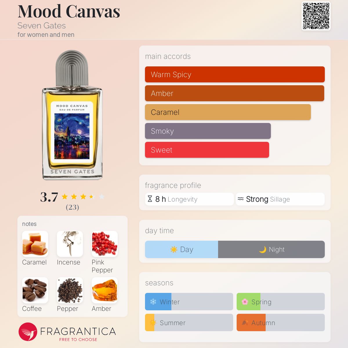عطر ادکلن مود کنواس سون گیتز - Mood Canvas Seven Gates - بررسی، قیمت و خرید