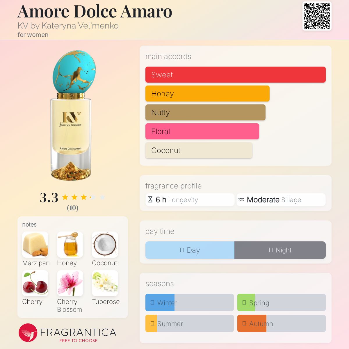 عطر ادکلن آموره دولچه آمارو کی وی بای کاترینا ولمنکو - Amore Dolce Amaro KV by Kateryna Vel'menko - بررسی، قیمت و خرید